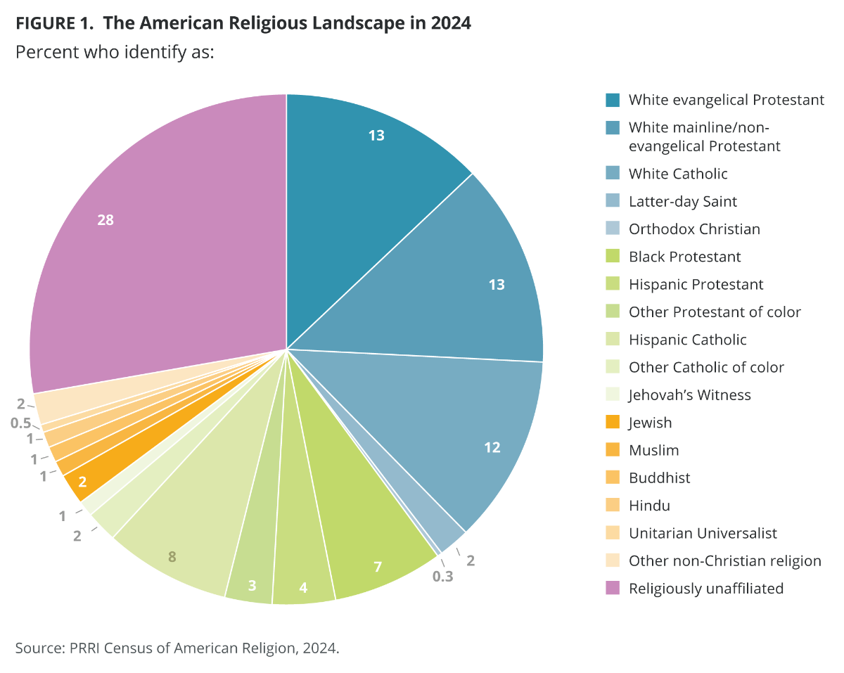 PRRI_May_2025_Religion_1.png