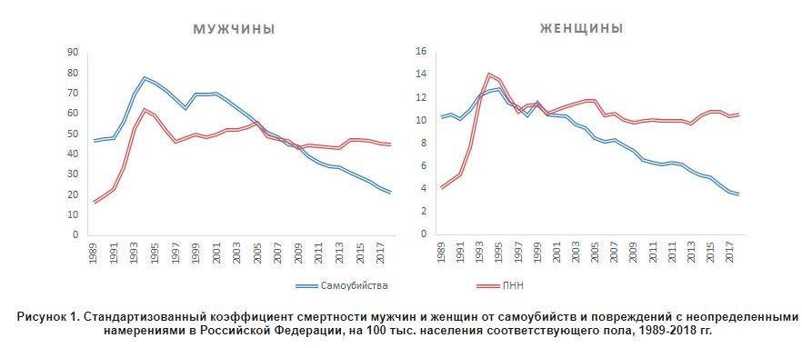 суицидроссия.png